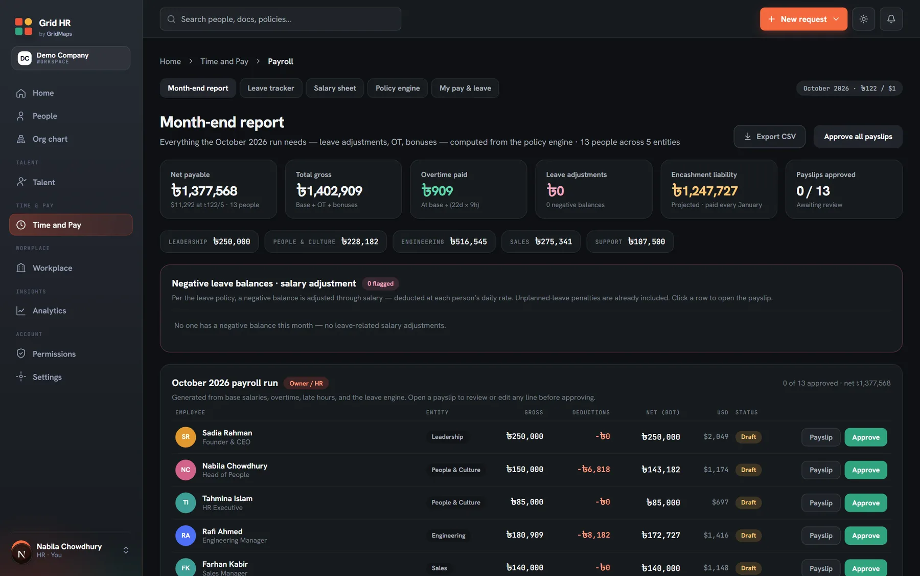 Payroll month-end report and payroll run